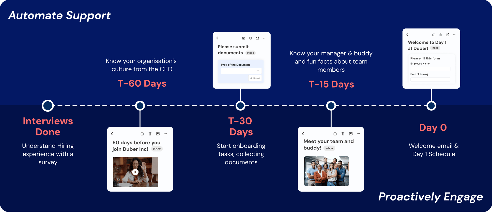 Onboarding timeline